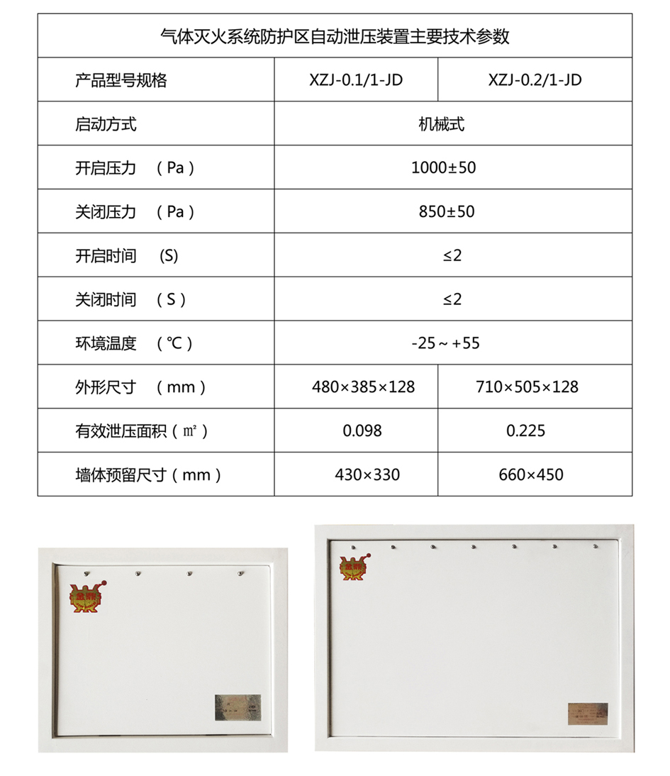 氣體滅火系統防護區(qū)自動洩壓裝置