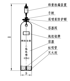 高(gāo)壓二氧化(huà)碳滅火設備