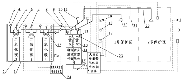 高(gāo)壓二氧化(huà)碳滅火設備