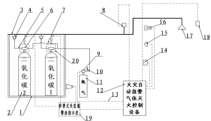 高(gāo)壓二氧化(huà)碳滅火設備