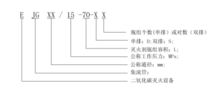 高(gāo)壓二氧化(huà)碳滅火設備