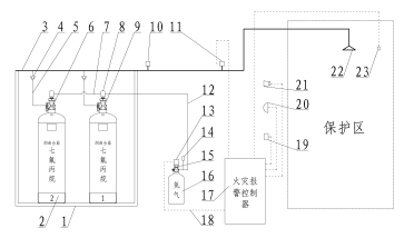 七氟丙烷滅火設備