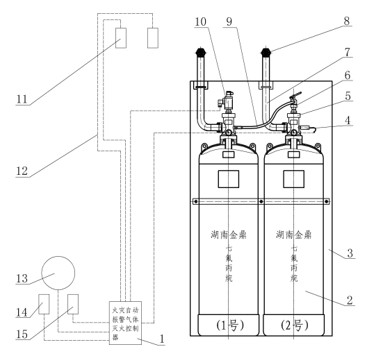 雙櫃式七氟丙烷氣體滅火裝置