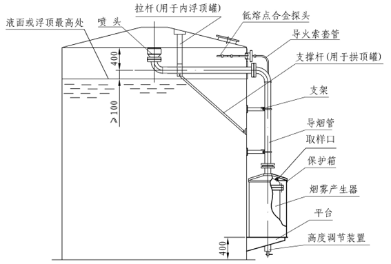 油田、油庫中心、石油工程用(yòng)什(shén)麽滅火産品，湖南(nán)金鼎消防告訴您