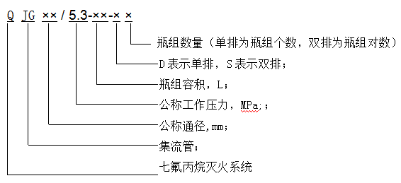 七氟丙烷滅火設備