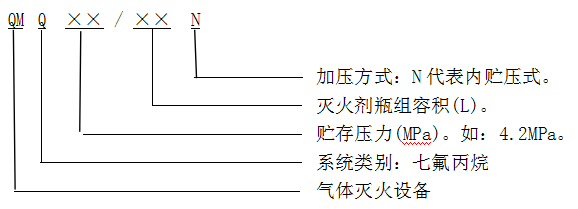 七氟丙烷滅火設備